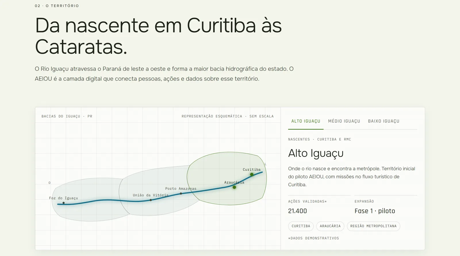 Mapa esquem&aacute;tico das Bacias do Igua&ccedil;u