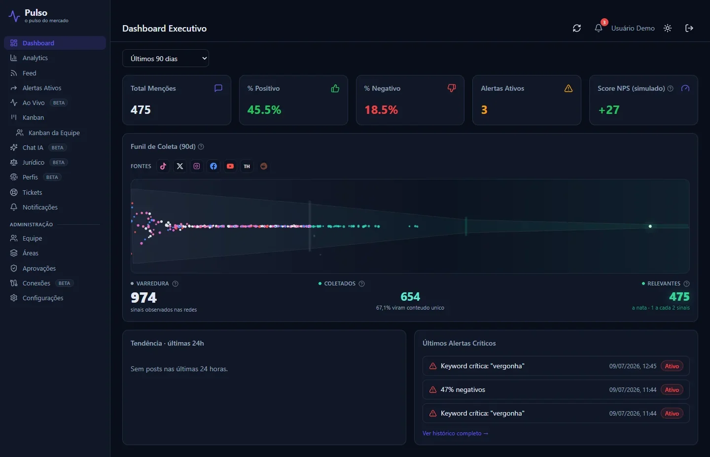Dashboard executivo do Pulso