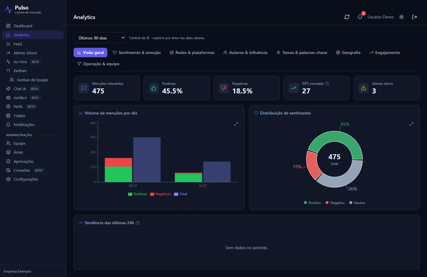 Analytics do Pulso